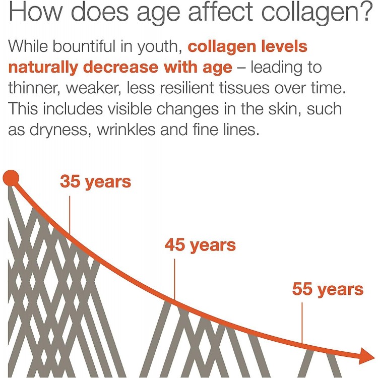 Collagen With Vitamin C, Advanced Hydrolyzed Formula For Optimal Absorption, Skin, Hair, Nails