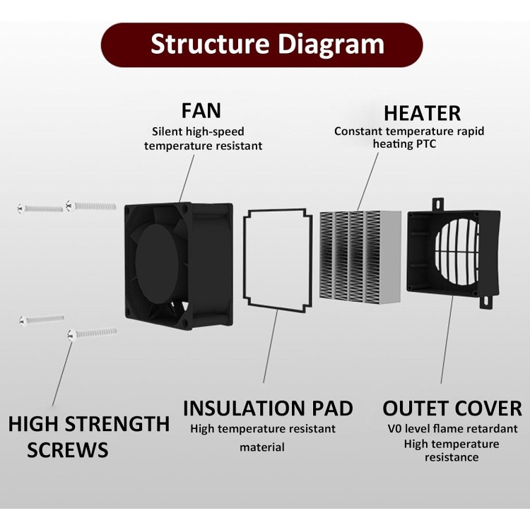 PTC Car Fan Heater with Power Cord, 110V 200W Electric Ceramic Energy Saving