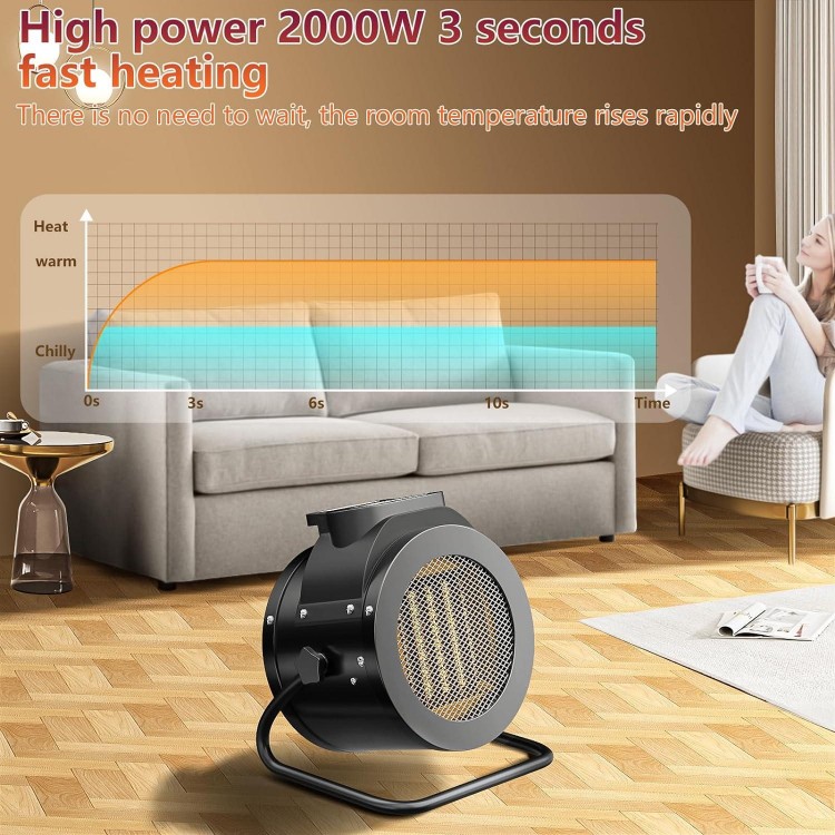 2000W Electric Space Heater with Remote, Space Heaters for Indoor Use