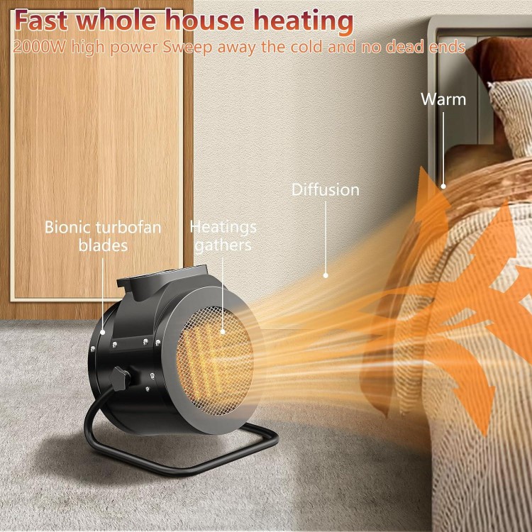 2000W Electric Space Heater with Remote, Space Heaters for Indoor Use