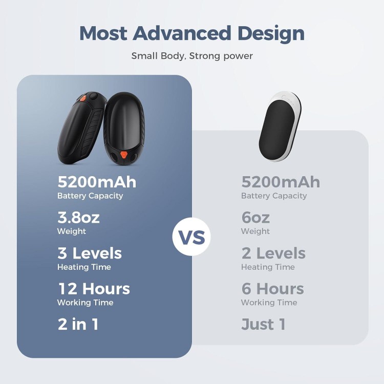  AI Temperature Control Pocket Size Electric Handwarmers