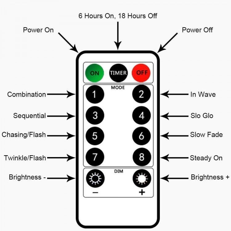 Battery Operated Fairy Lights - 8 Modes, 16Ft/5Meter, 50 LEDs, Timer, Remote Control