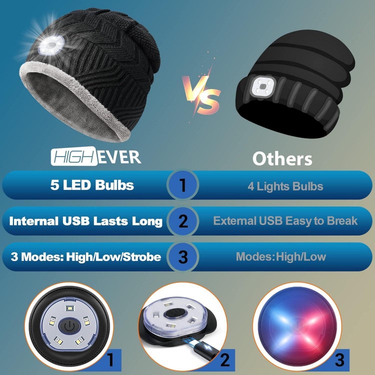 HIGHEVER LED Beanie Hat with Light - Men Women Flashlight Beanie with Headlamp Winter Cap