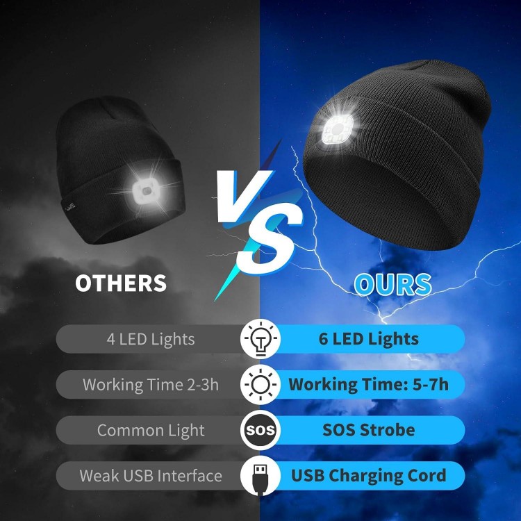 Beanie Hat With Light Rechargeable LED Skullcap Soft & Elastic Knitted Winter Cap Built-In Headlamp