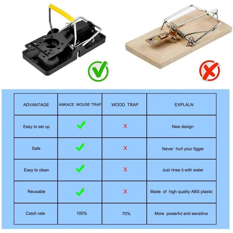Mouse Traps, Quick Effectively, for Home, Mice Traps for House Indoor