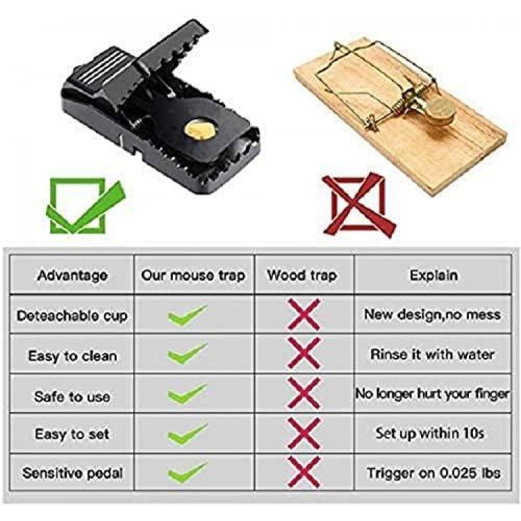 Feeke Mouse Traps, Mice Traps for House,Indoor Quick Effective Sanitary Safe