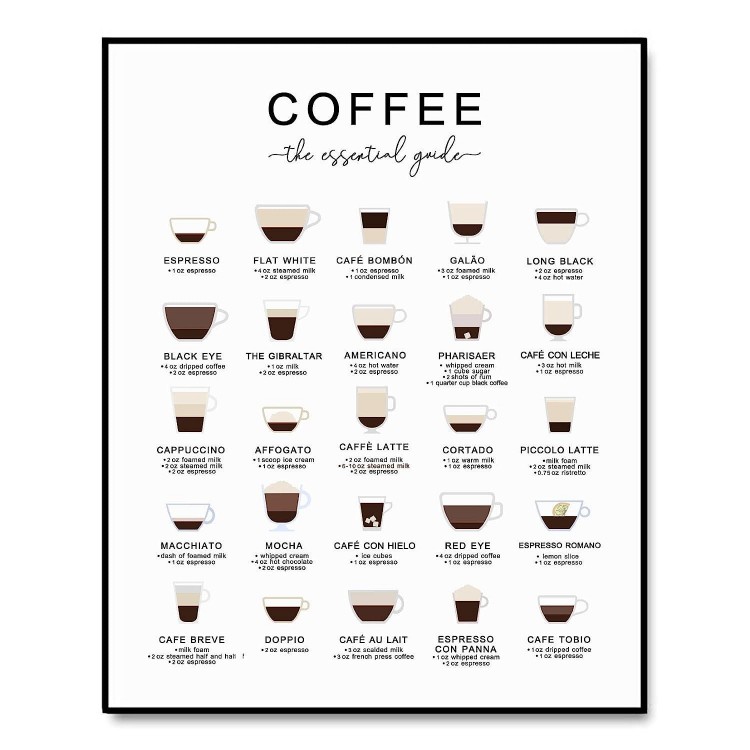 Coffee Guide Print, Coffee Wall Art, Coffee Cup Print, Coffee Lovers Gift