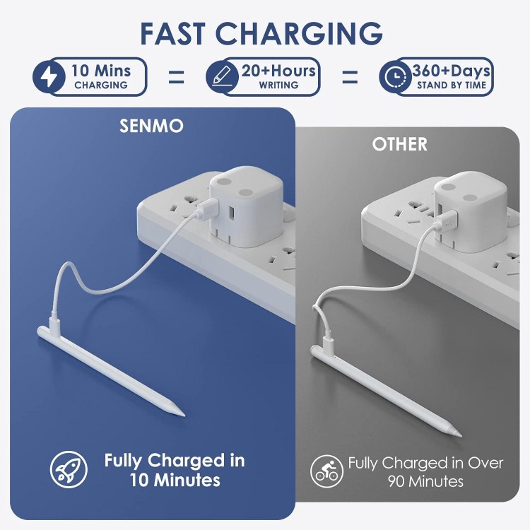 10Mins Fast Charge Stylus Pen for iPad (2018-2023), iPad Pencil 2nd