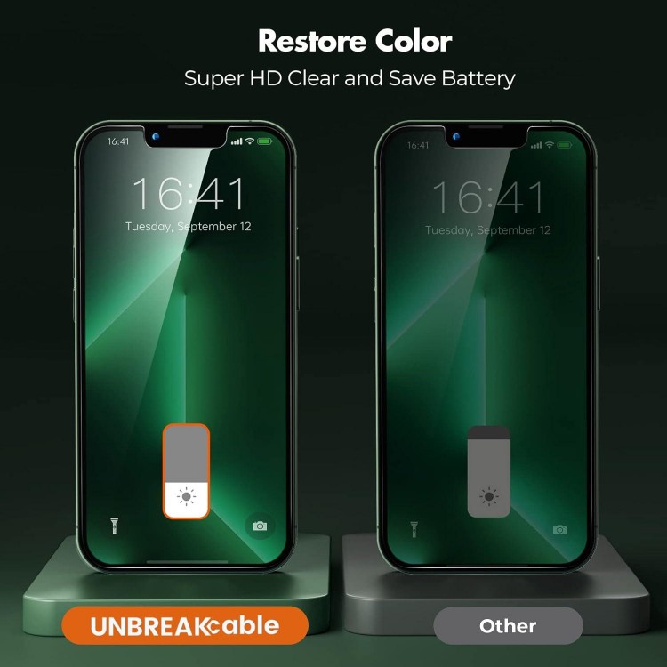 UNBREAKcable Privacy Screen Protector for iPhone 13 Pro Max, Shatterproof Tempered Glass Private Protector for iPhone 14 Plus 6.7 -2 Pack