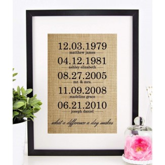 Personalized Gifts for Women, Wedding, Anniversary, Engagement