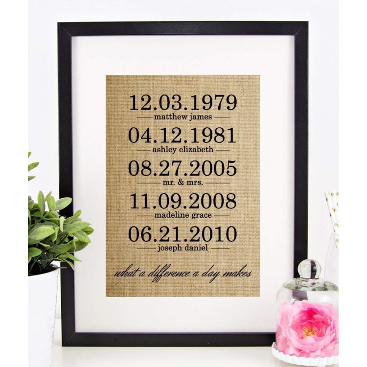 Personalized Gifts for Women, Wedding, Anniversary, Engagement