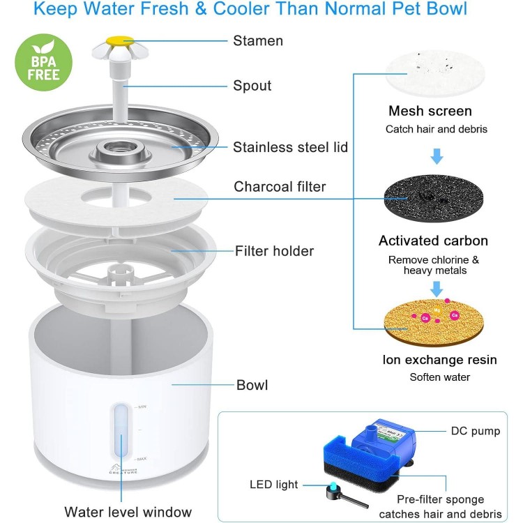 Wonder Creature Water Fountain with Stainless Steel Lid, 2.4L/81oz Automatic Fountain with LED Light and Water Level Window for Cats and Dogs