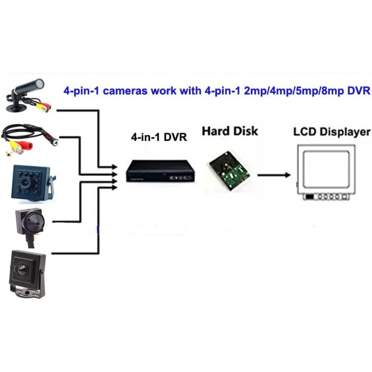 CNDST 1080P 2MP HD 2000TVL 4-in-1 Mini Spy Pinhole Security Camer