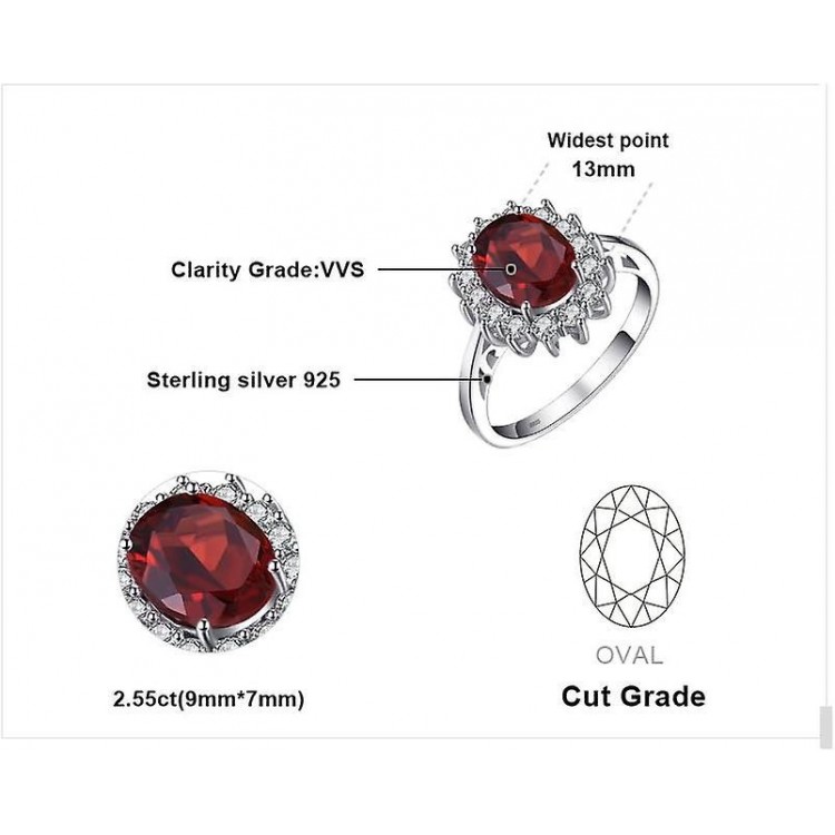 Elegant Gemstone Rings - Inspired by Princess Diana & Kate Middleton