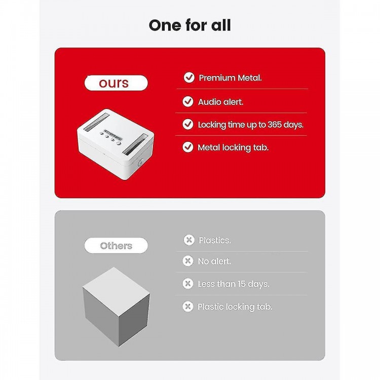 Metal Timed Lock Box,time Lock Box With Child Lock And Led Display