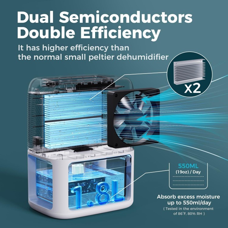 60 OZ Dehumidifiers For Home, Dual-Semiconductor Quiet Dehumidifier