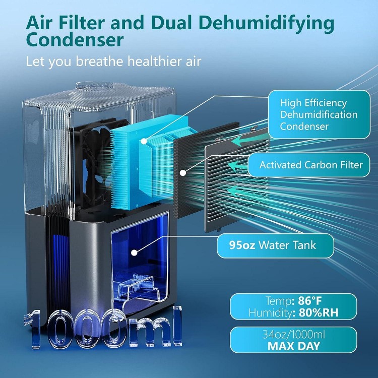 95oz Dehumidifiers for Home, Quiet Dehumidifier with Reusable Filter