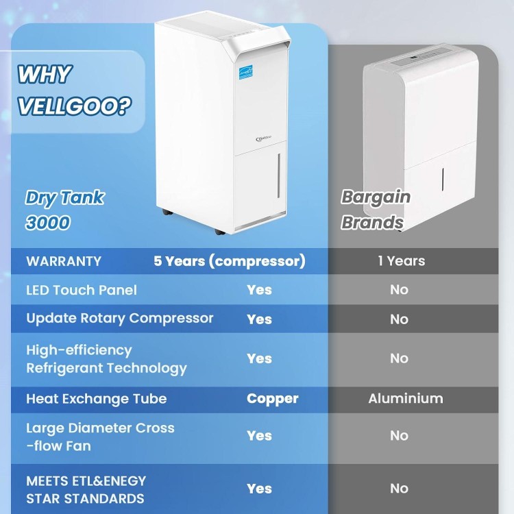 4,500 Sq.Ft Energy Star Dehumidifier for Basement with Drain Hose