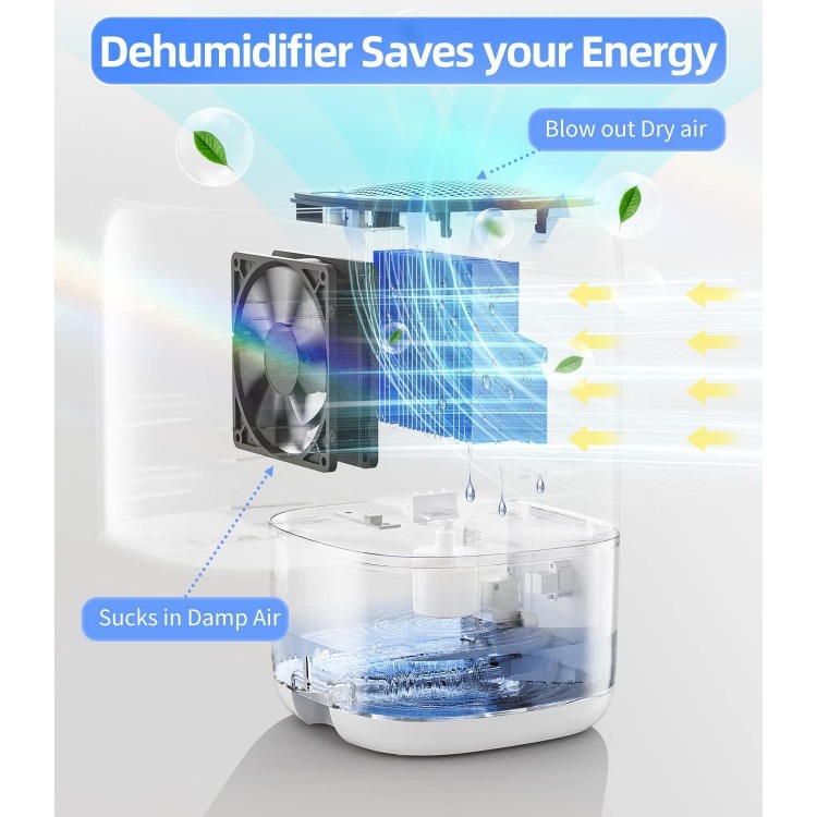 Dehumidifier,TABYIK 35 OZ Small Dehumidifiers for Room for Home, Quiet