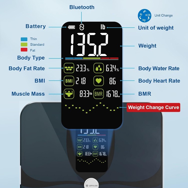 Body Fat Scale, Lepulse Large Display Scale For Body Weight, Accurate