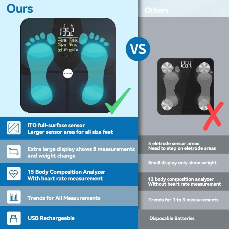 Body Fat Scale, Lepulse Large Display Scale For Body Weight, Accurate