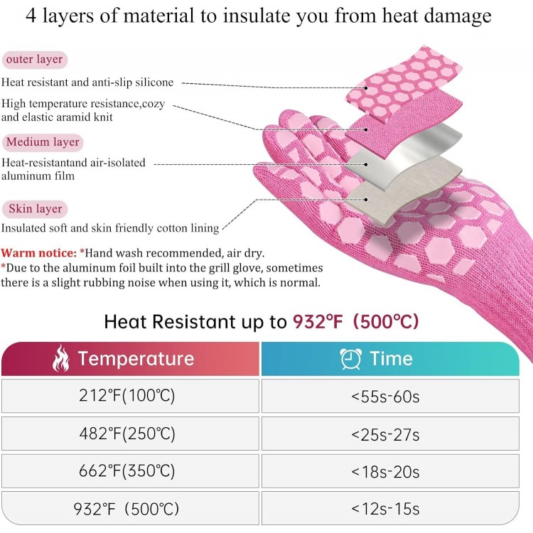 BBQ Grill Oven Gloves Mitt for Men Women 932℉/500℃ Heat Resistant