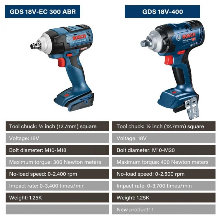 Bosch GDS18V-400 Impact Wrench Professional 18V 400N.m Brushless Electric Cordless Wrench Durable Power Tools Without Battery