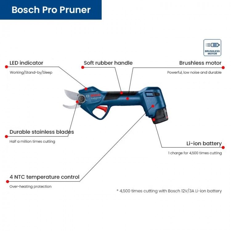 Bosch Pro Pruner Electric Shear Household Pruning Branch Cordless Pruning Shears Cutting Scissors Garden Cutting Power Tool