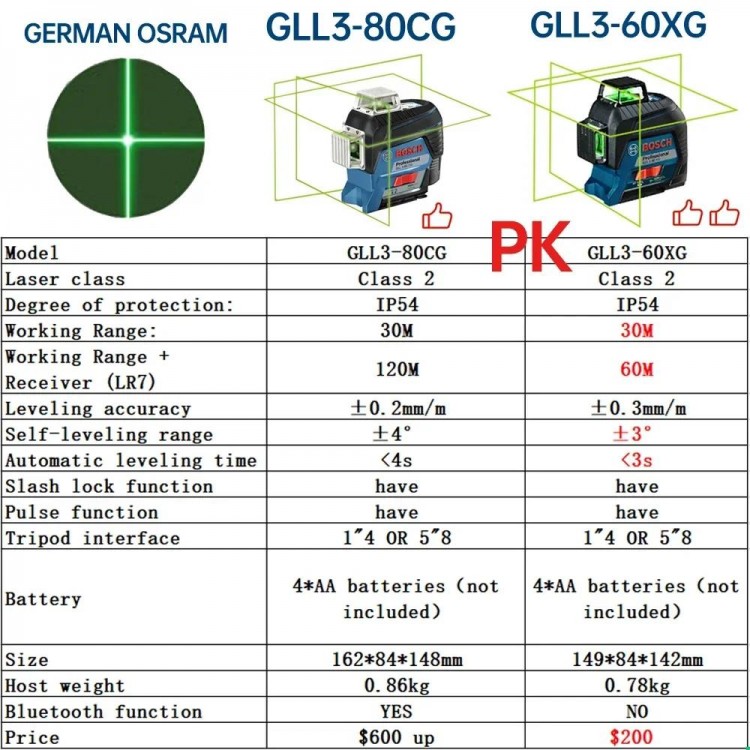 BOSCH GLL3-60XG 12 Lines Laser Level Green 3D Level Self-leveling 360 Horizontal & Vertical Cross Super Powerful Measuring Tool