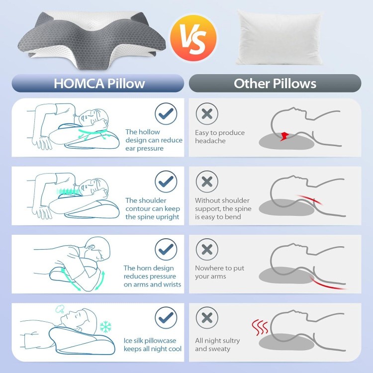 HOMCA Almohada Cervical de Espuma Viscoelastica, Almohada para Dormir