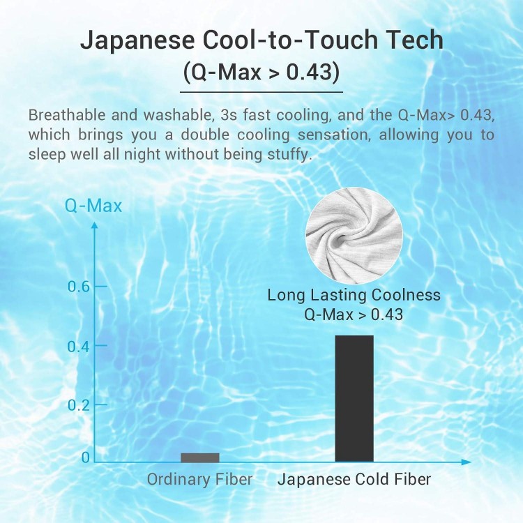 Avoalre Fundas Almohada Frescas con Fibra de Enfriamiento Japonesa ARC